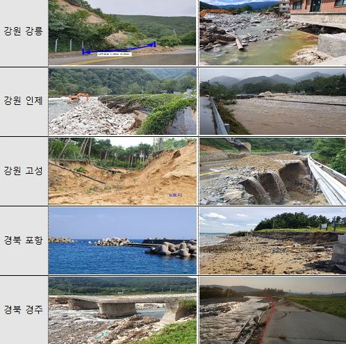 태풍 마이삭·하이선 2차 특별재난지역 선포 시군 피해현황. ⓒ 행정안전부