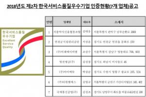 한국서비스진흥협회, 2018년도 제2차 한국서비스품질우수기업 인증 공고