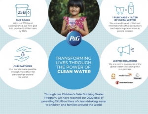 P&G, 전세계 안전식수 보급계획 대폭 상향조정