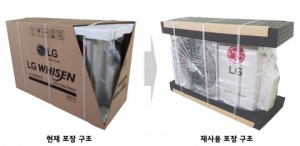 LG전자-환경부-LG디스플레이, '포장재 재사용' 시범사업 업무협약