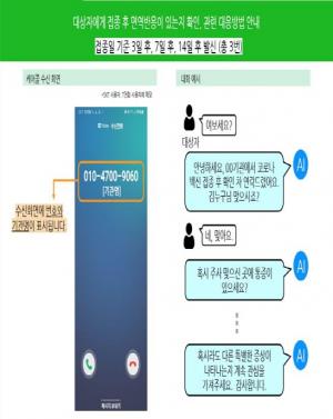 [쉬운말뉴스] 서울시-SK텔레콤, 백신 이상반응 인공지능이 빠르게 확인한다